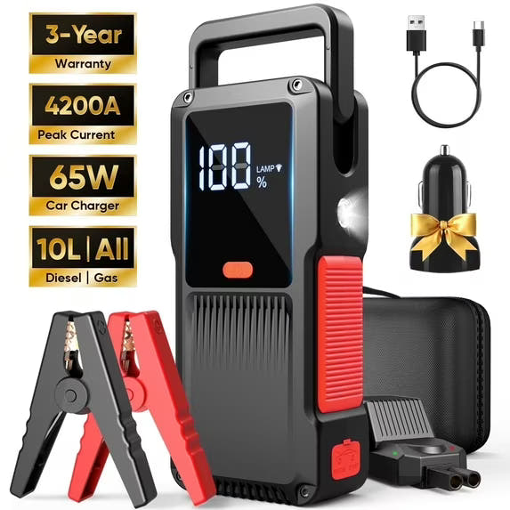 GCZ 4200A Peak Car Jump Starter for All Gas & 10L Diesel Engines, 27000mAh Portable Battery Booster with 65W Car Charger, LED Display & Lighting (3-Year Warranty)