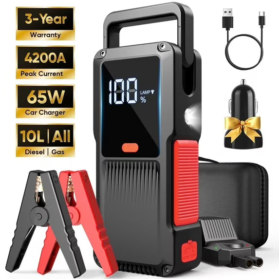 GCZ 4200A Peak Car Jump Starter for All Gas & 10L Diesel Engines, 27000mAh Portable Battery Booster with 65W Car Charger, LED Display & Lighting (3-Year Warranty)