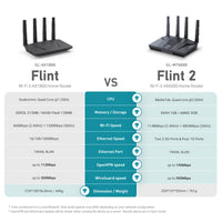 Ultimate Home & Office Router™