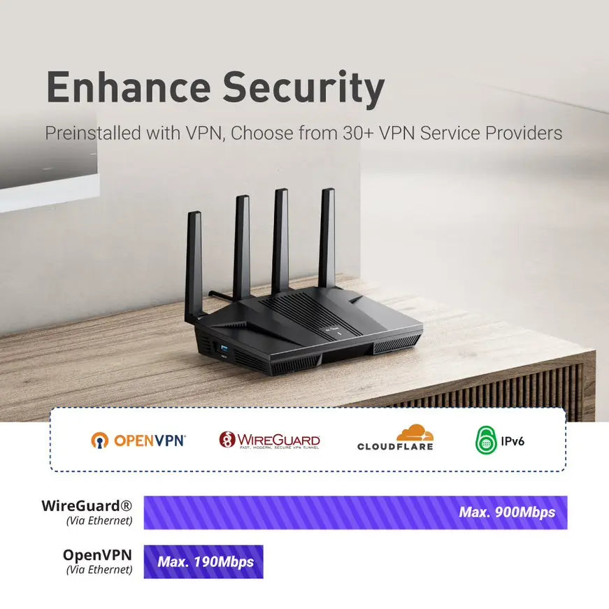 Ultimate Home & Office Router™