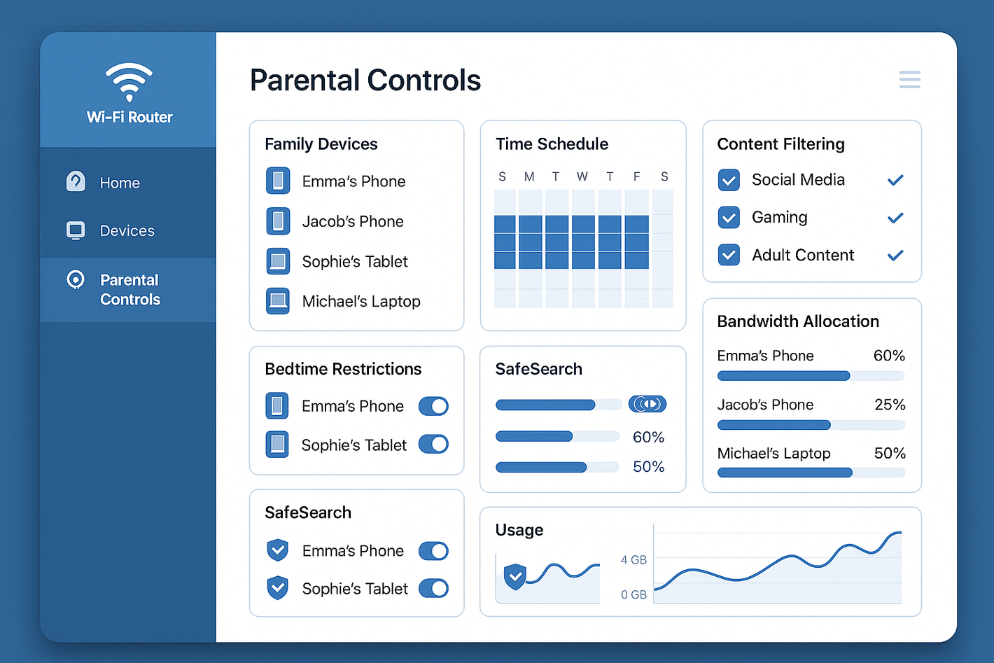 Comprehensive parental control options on wifi rputer